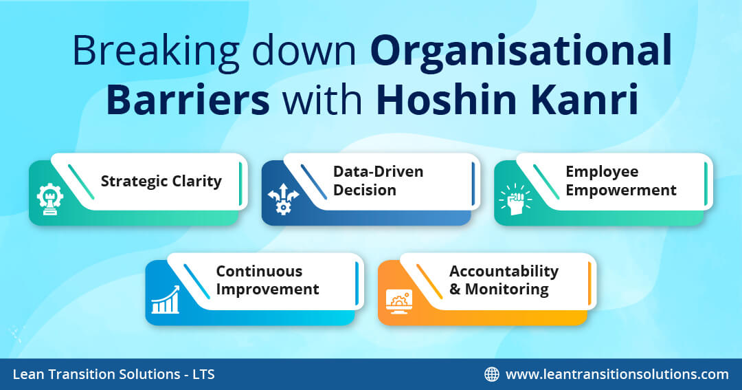 Breaking down Organisational Barriers with Hoshin Kanri