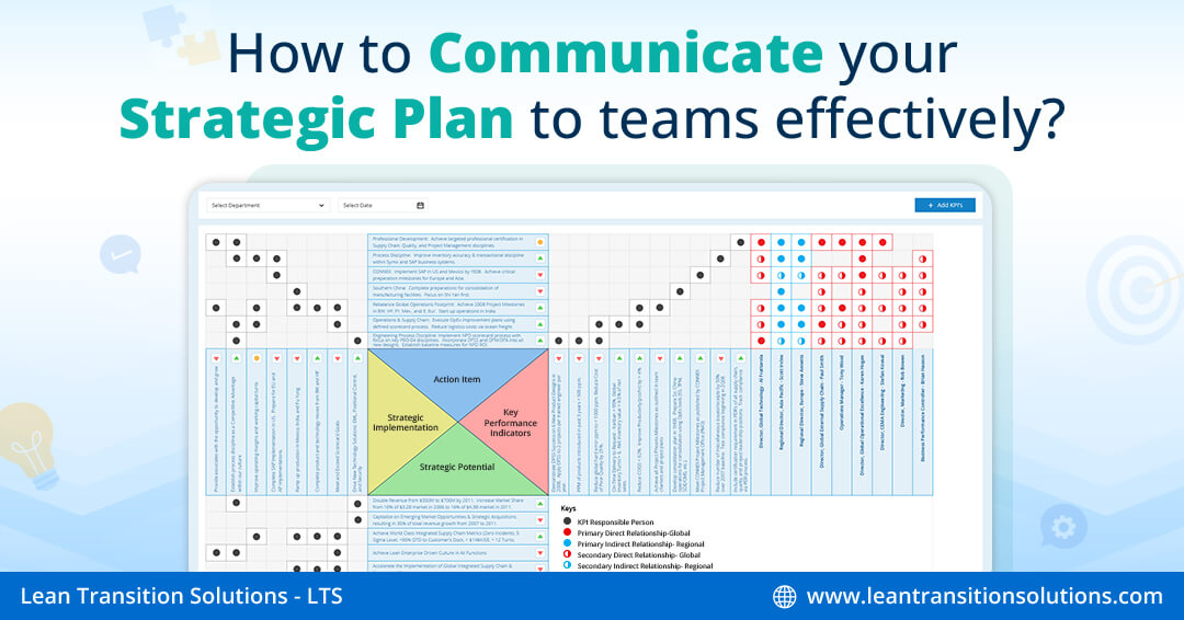 Communicating Strategic Planning