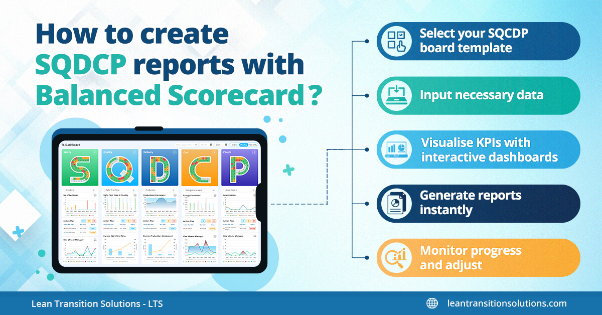 create effective report using SQDCP framework