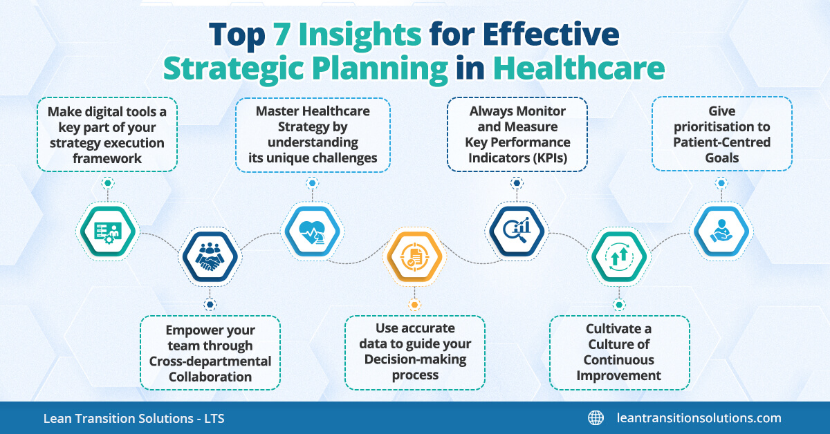 insights for healthcare strategic planning