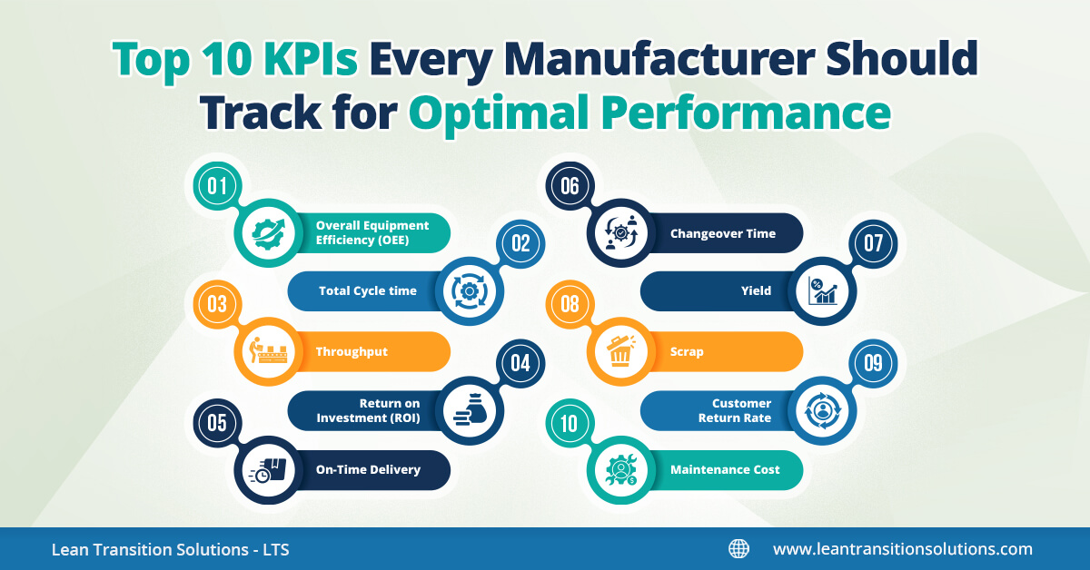 manufacturing key performance indicators