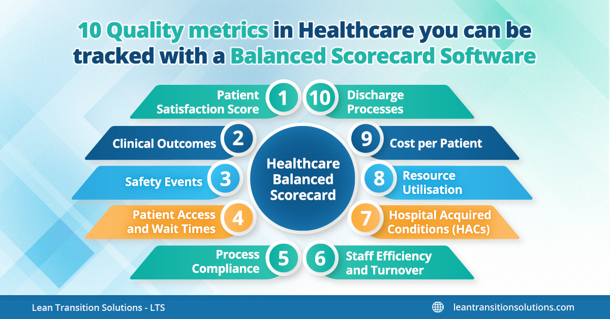 quality metrics in healthcare