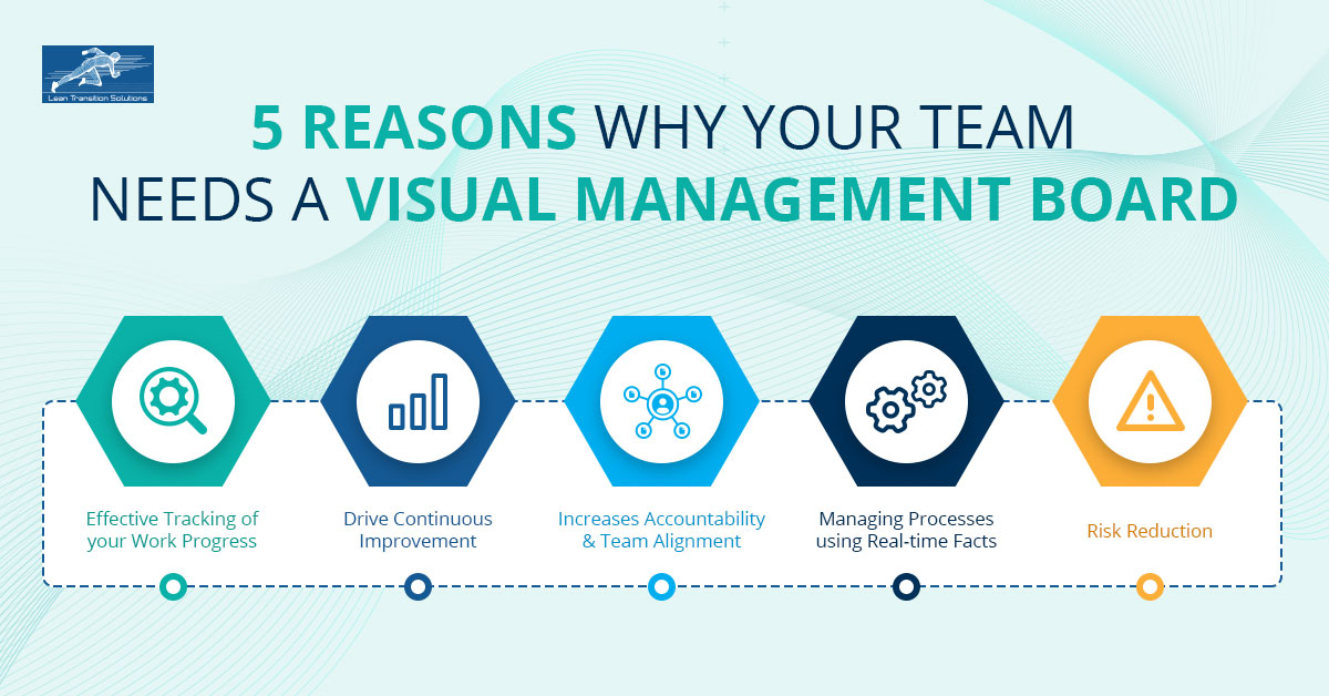 Reasons why your team needs a visual management board
