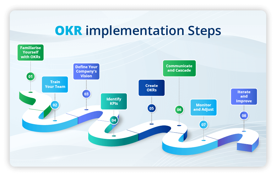 A Comprehensive Guide To Okrs Objectives And Key Results 6126