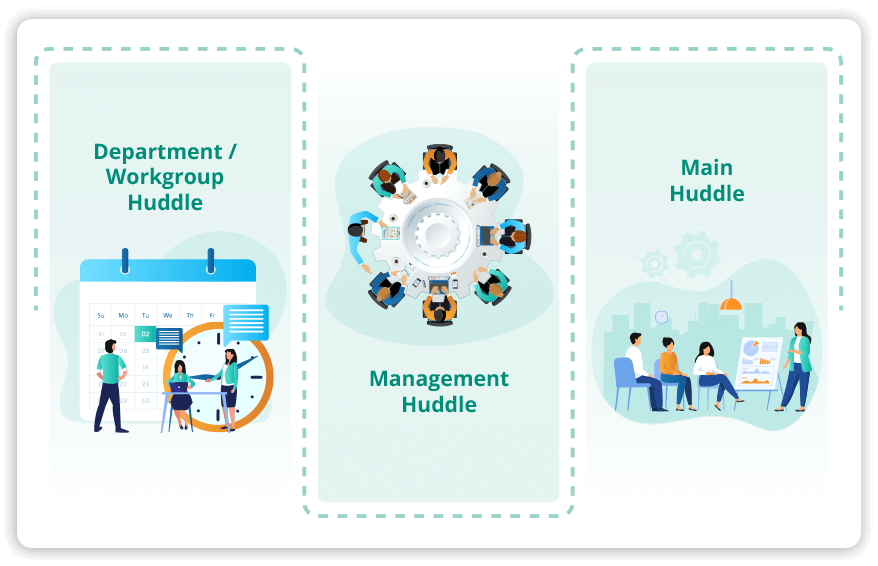 What levels of an Organisation should Huddle?