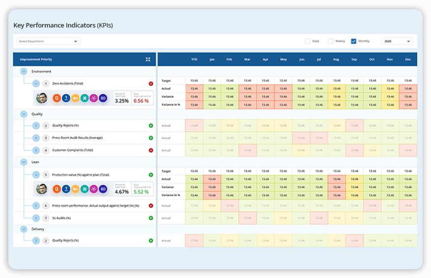 Balanced scorecard Track and monitor KPIs