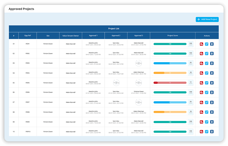 Balanced Scorecard Timesheets to Track Actual vs Planned hours