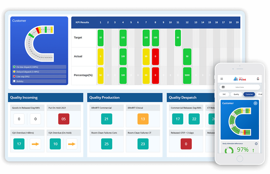 Balanced scorecard software Customer KPI