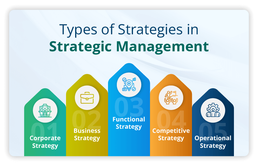 Types of Strategies in Strategic Management