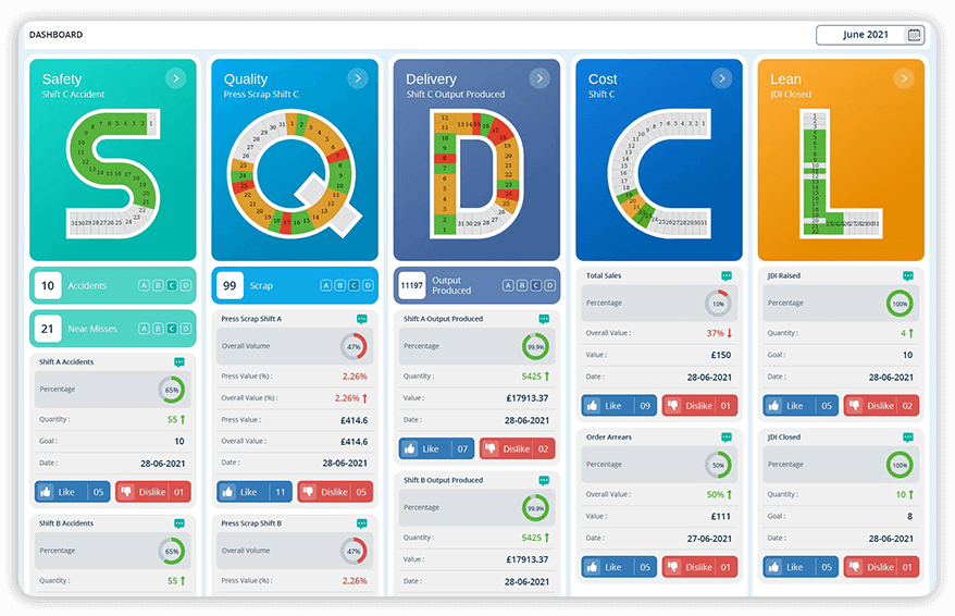 balanced_Score_Card_Dashboard_KPI