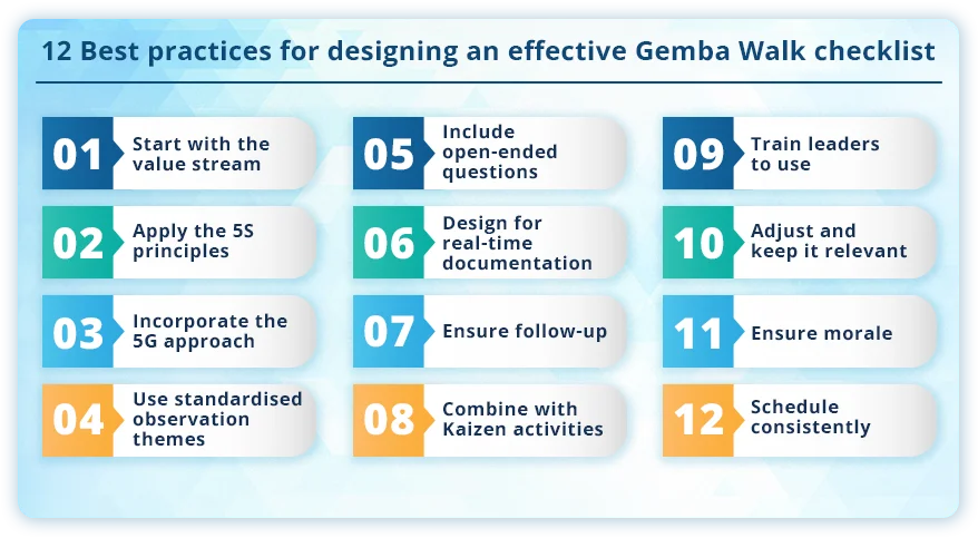 What is a Gemba Board?