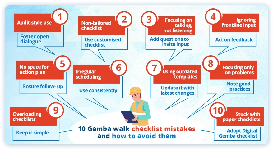 What is a Gemba Board?
