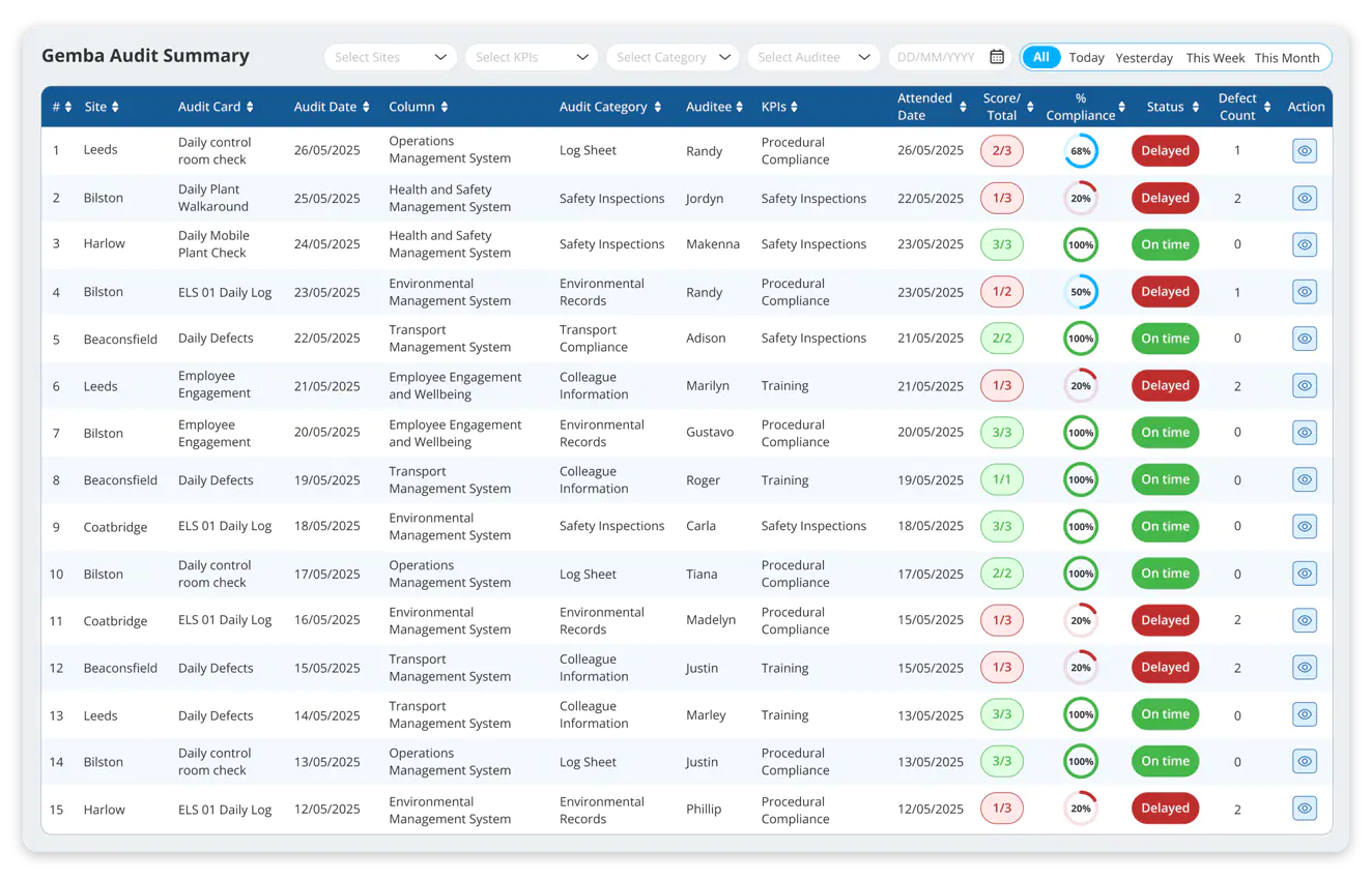What is a Gemba Board?