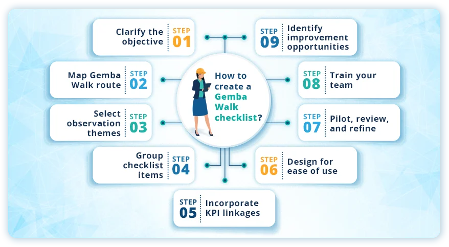 What is a Gemba Board?