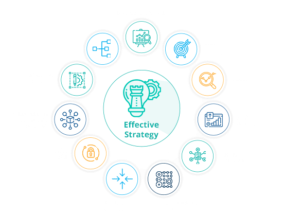 Developing an effective Strategy Map